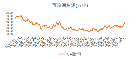 微信图片_20190805090223
