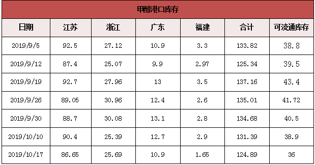 微信截图_20191021083310