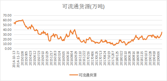 微信图片_201907220905092