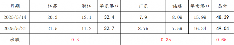 微信图片_20250522105110