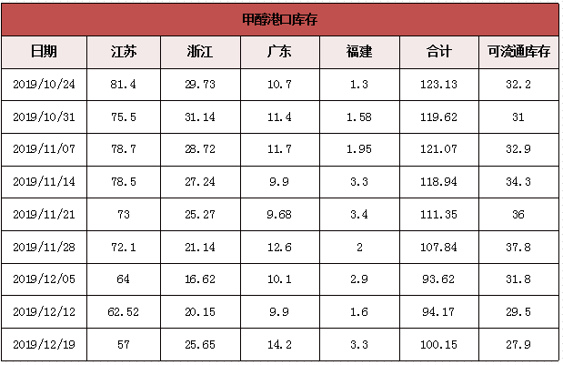 微信截图_20191223082335