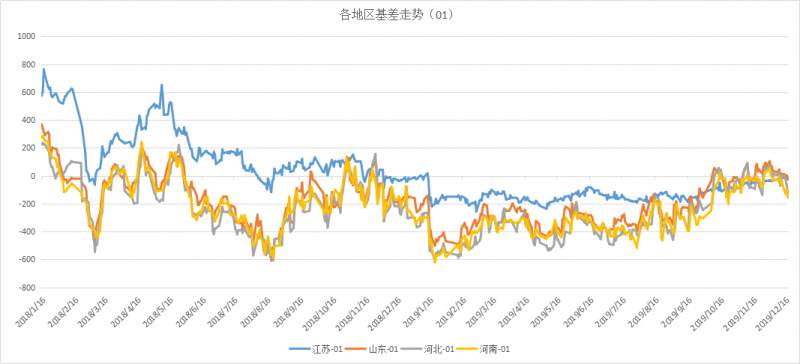 微信图片_201912230825092