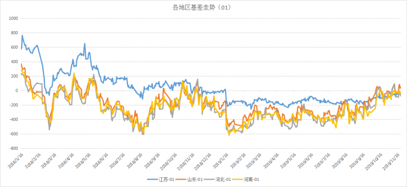 微信图片_201911250826212