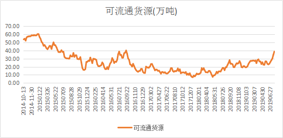 微信图片_20190729090224